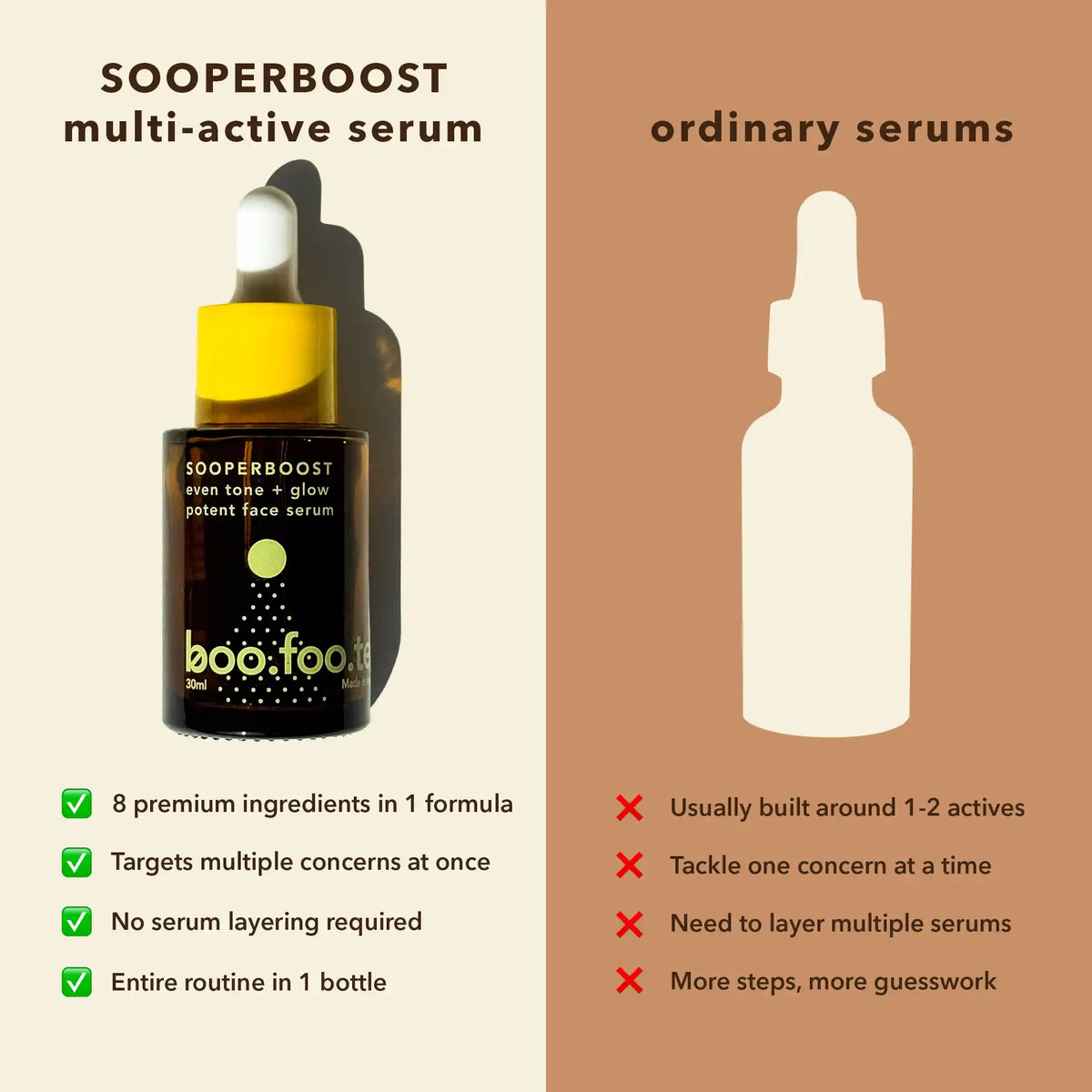 SOOPERBOOST Face Serum
