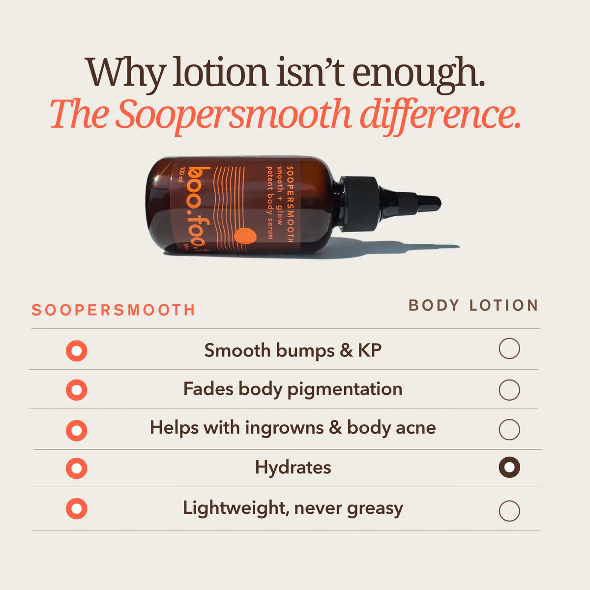 SOOPERSMOOTH Body Serum