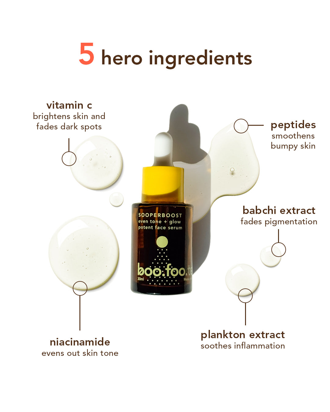 Boofootel Sooperboost face serum has vitamin c, niacinamide, peptides, babchi extract and plankton extract