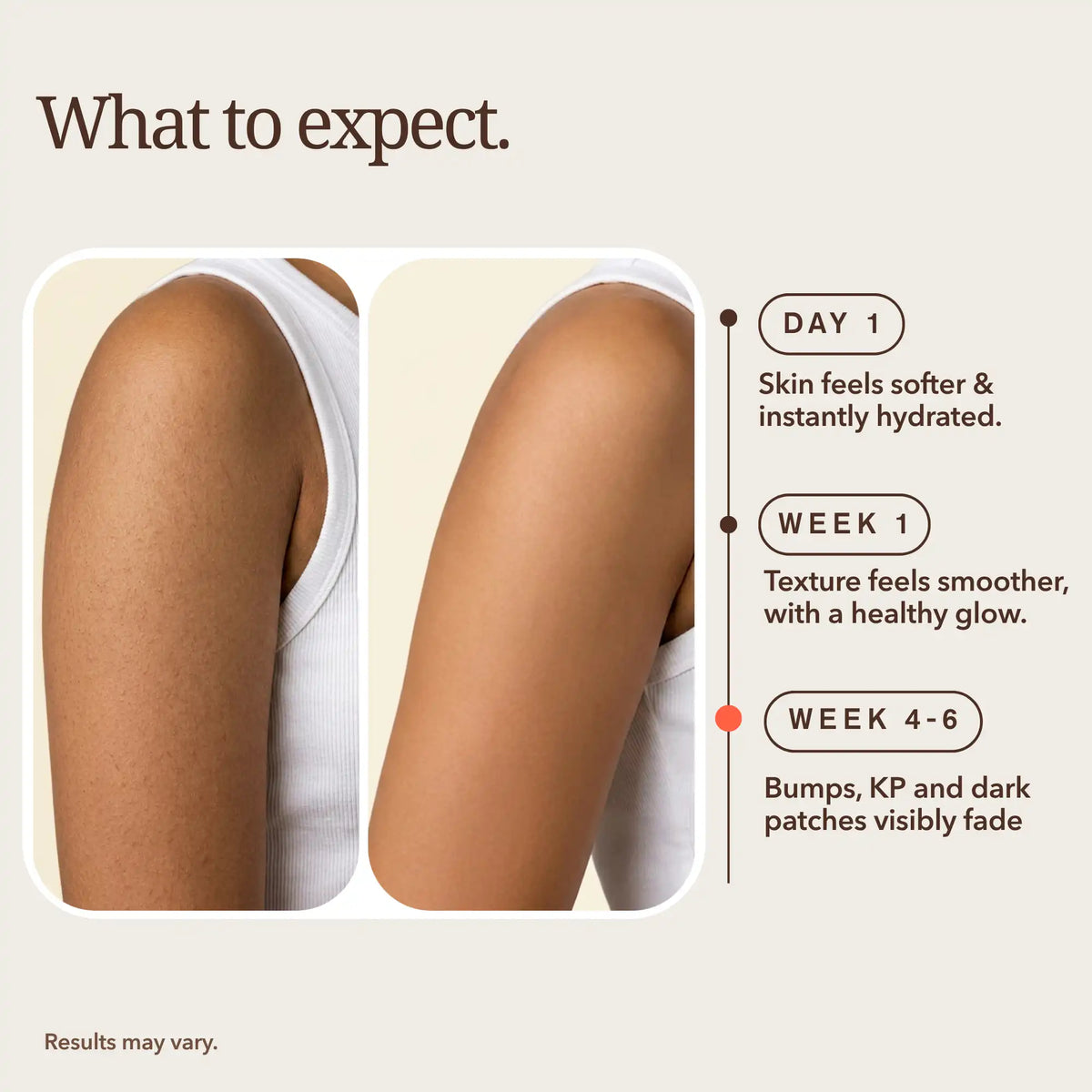 Before and after showing smoother skin texture on arms with reduced keratosis pilaris using Boofootel body serum