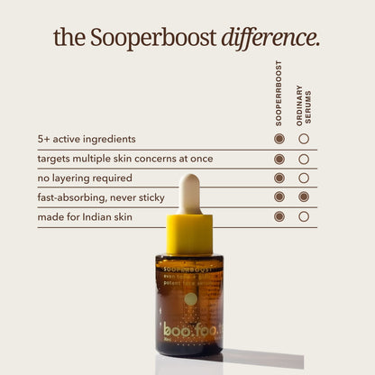 Boofootel Sooperboost face serum comparison chart showing six active ingredients, multi-concern care and a fast-absorbing formula made for Indian skin.