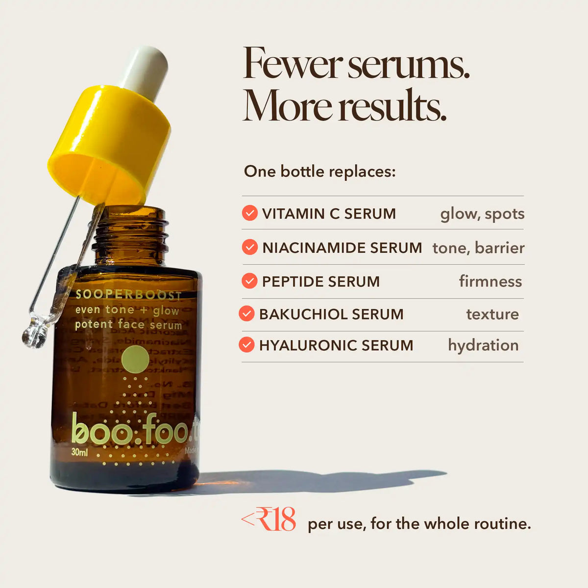 One Sooperboost bottle replaces a vitamin C serum, niacinamide serum, peptide serum, bakuchiol serum and hyaluronic acid serum